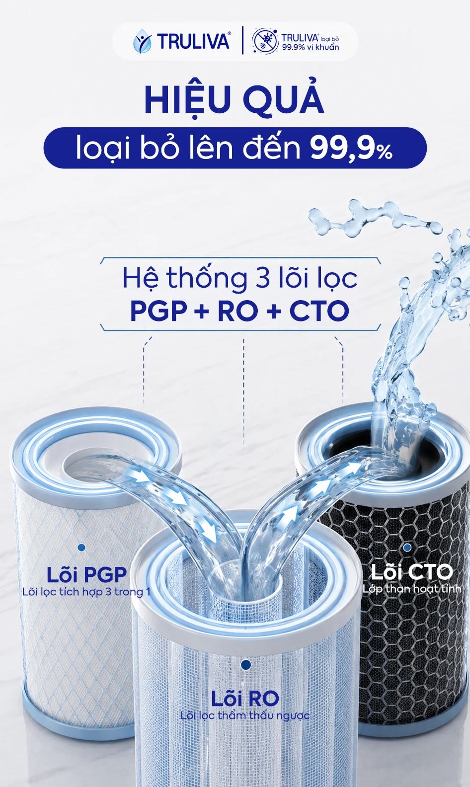 Máy lọc nước Truliva UR5840